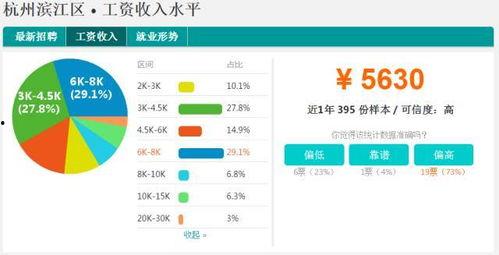杭州工资爆料最新消息,揭秘薪资涨幅与行业趋势  第2张