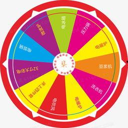 ss25最新大转盘爆料,惊喜福利等你来拿！  第2张